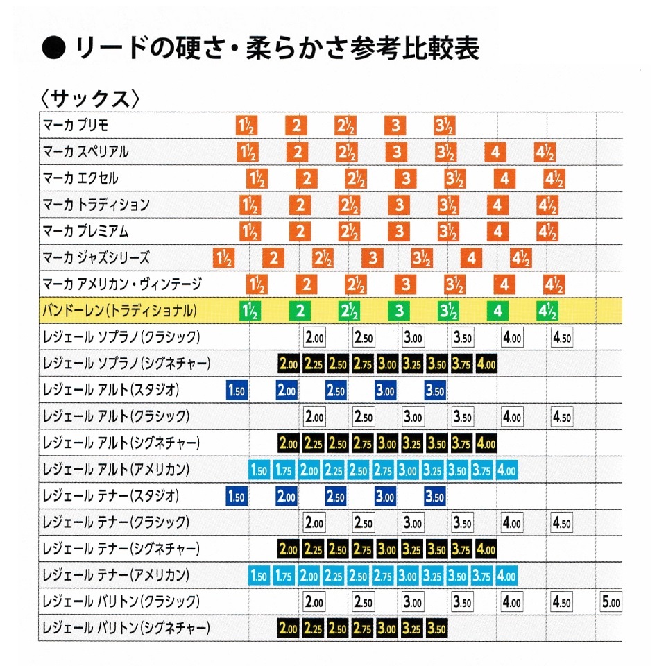 レジェール Legere バリトンサックス用リードのサックス通販